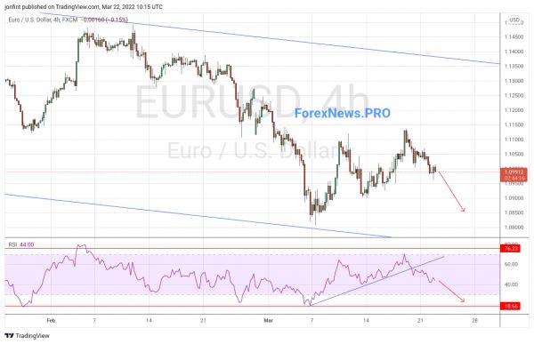 EUR/USD прогноз Евро Доллар на 23 марта 2022
