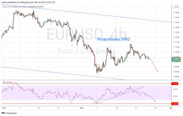EUR/USD прогноз Евро Доллар на 25 марта 2022