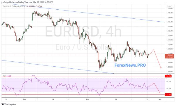 EUR/USD прогноз Евро Доллар на 29 марта 2022