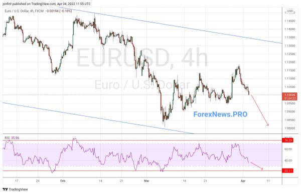 EUR/USD прогноз Евро Доллар на 5 апреля 2022